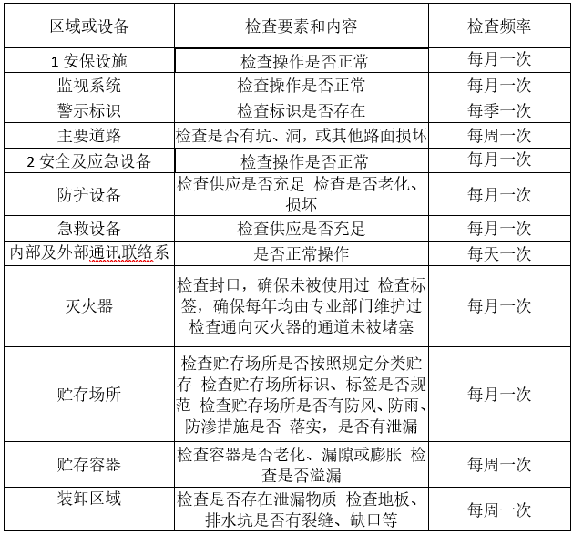 乐动平台,乐动官方网站(中国),娄底危险废物经营,环保技术开发及咨询推广,环境设施建设,危险废物运营管理