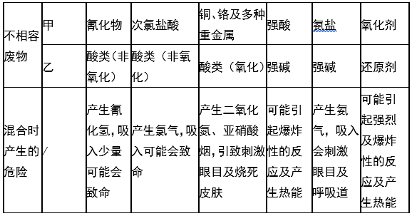 乐动平台,乐动官方网站(中国),娄底危险废物经营,环保技术开发及咨询推广,环境设施建设,危险废物运营管理